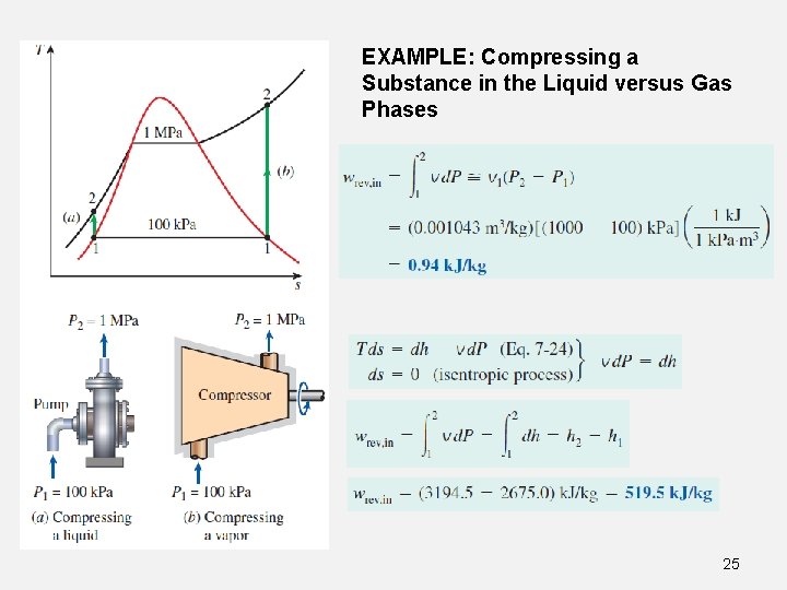 EXAMPLE: Compressing a Substance in the Liquid versus Gas Phases 25 EXAMPLE: Compressing a Substance in the Liquid versus Gas Phases 25