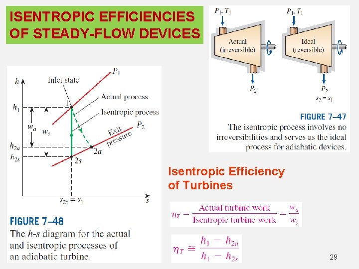 ISENTROPIC EFFICIENCIES OF STEADY-FLOW DEVICES Isentropic Efficiency of Turbines 29 ISENTROPIC EFFICIENCIES OF STEADY-FLOW DEVICES Isentropic Efficiency of Turbines 29
