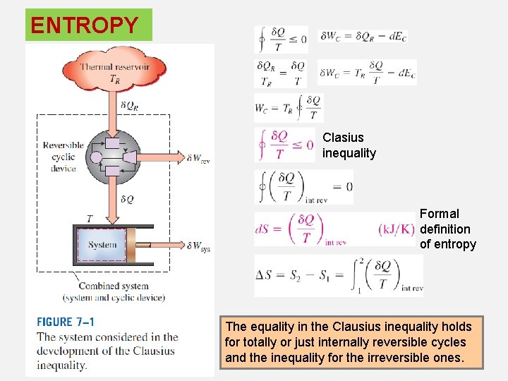 ENTROPY Clasius inequality Formal definition of entropy The equality in the Clausius inequality holds ENTROPY Clasius inequality Formal definition of entropy The equality in the Clausius inequality holds