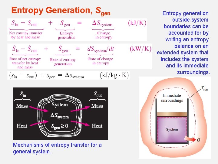 Entropy Generation, Sgen Entropy generation outside system boundaries can be accounted for by writing Entropy Generation, Sgen Entropy generation outside system boundaries can be accounted for by writing