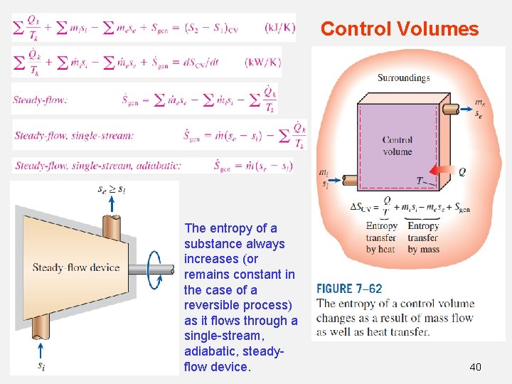 Control Volumes The entropy of a substance always increases (or remains constant in the Control Volumes The entropy of a substance always increases (or remains constant in the