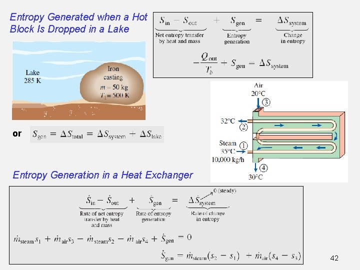 Entropy Generated when a Hot Block Is Dropped in a Lake or Entropy Generation Entropy Generated when a Hot Block Is Dropped in a Lake or Entropy Generation