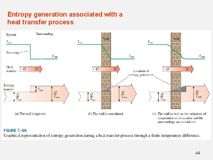 Entropy generation associated with a heat transfer process 44 Entropy generation associated with a heat transfer process 44