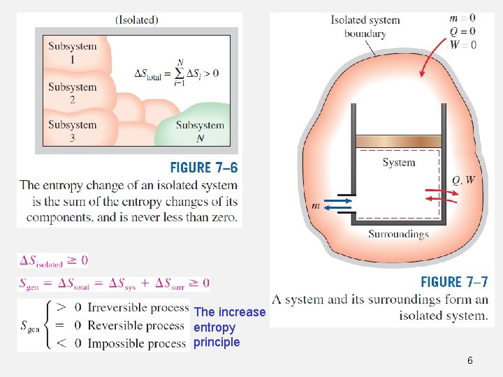 The increase of entropy principle 6 The increase of entropy principle 6