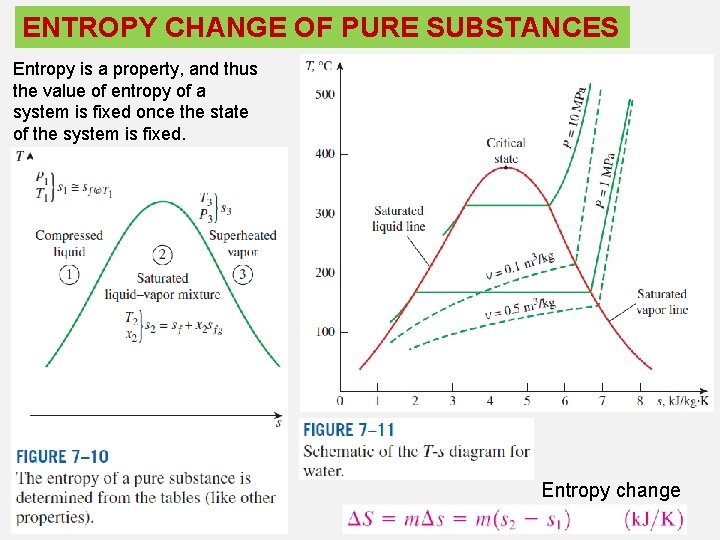 ENTROPY CHANGE OF PURE SUBSTANCES Entropy is a property, and thus the value of ENTROPY CHANGE OF PURE SUBSTANCES Entropy is a property, and thus the value of