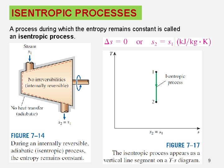 ISENTROPIC PROCESSES A process during which the entropy remains constant is called an isentropic ISENTROPIC PROCESSES A process during which the entropy remains constant is called an isentropic