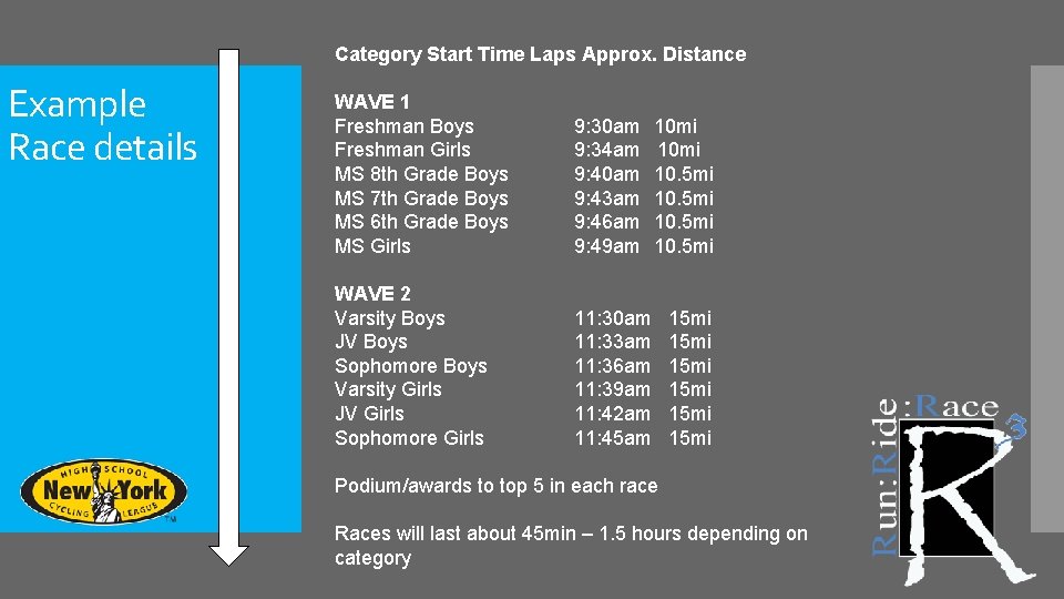 Category Start Time Laps Approx. Distance Example Race details WAVE 1 Freshman Boys Freshman