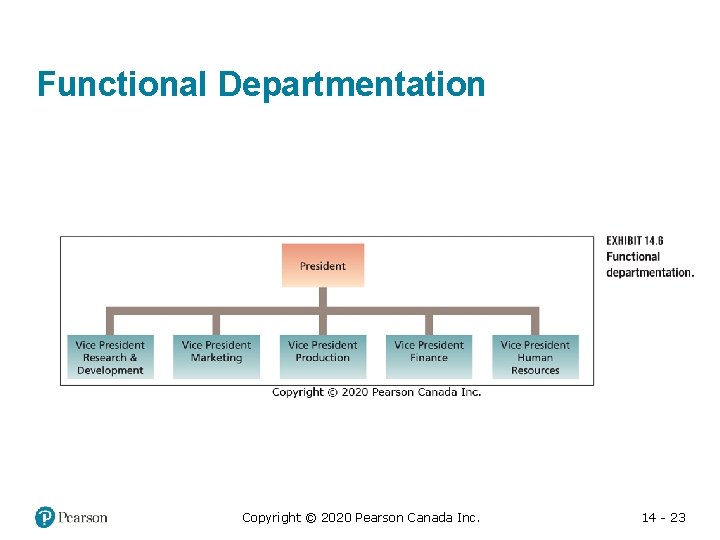 Functional Departmentation Copyright © 2020 Pearson Canada Inc. 14 - 23 