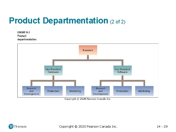 Product Departmentation (2 of 2) Copyright © 2020 Pearson Canada Inc. 14 - 29