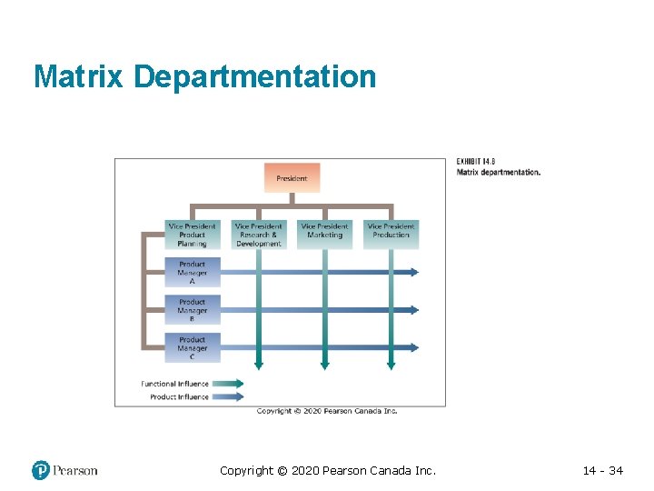 Matrix Departmentation Copyright © 2020 Pearson Canada Inc. 14 - 34 