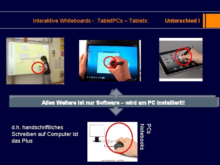 Interaktive Whiteboards - Tablet. PCs – Tablets: Unterschied I Direkte Bewegung desnur Cursors (Mauszeiger)