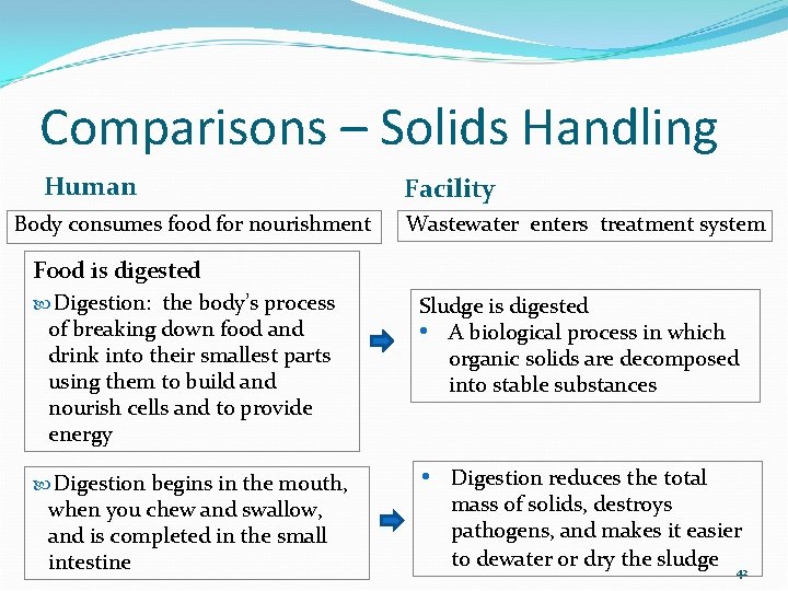 Comparisons – Solids Handling Human Body consumes food for nourishment Facility Wastewater enters treatment