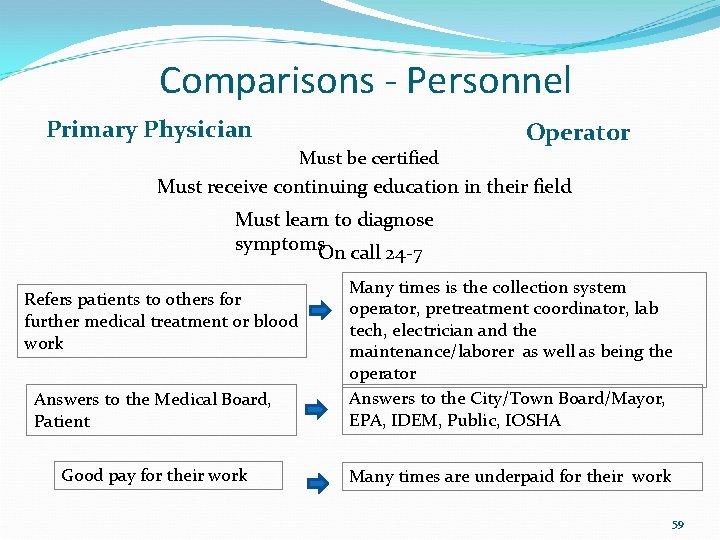 Comparisons - Personnel Primary Physician Must be certified Operator Must receive continuing education in