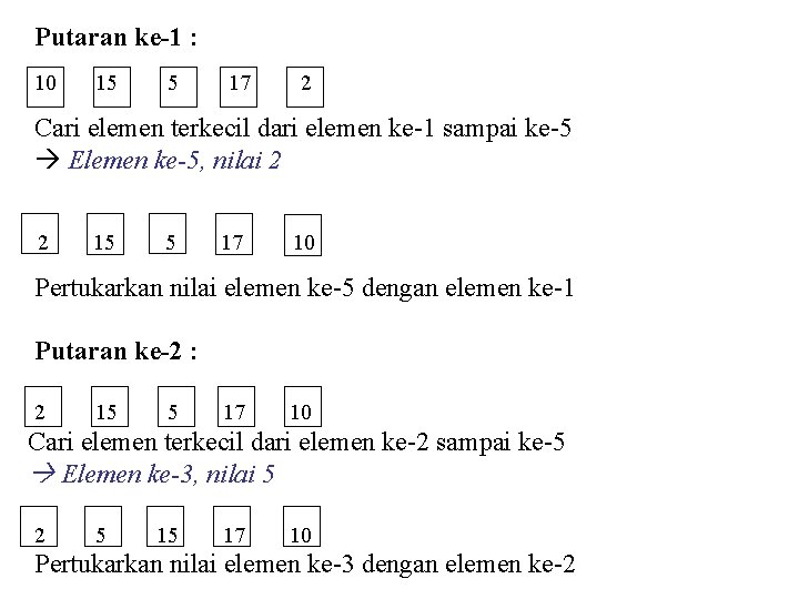  Putaran ke-1 : 10 15 17 2 Cari elemen terkecil dari elemen ke-1