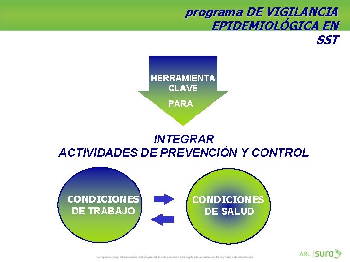 programa DE VIGILANCIA EPIDEMIOLÓGICA EN SST HERRAMIENTA CLAVE PARA INTEGRAR ACTIVIDADES DE PREVENCIÓN Y