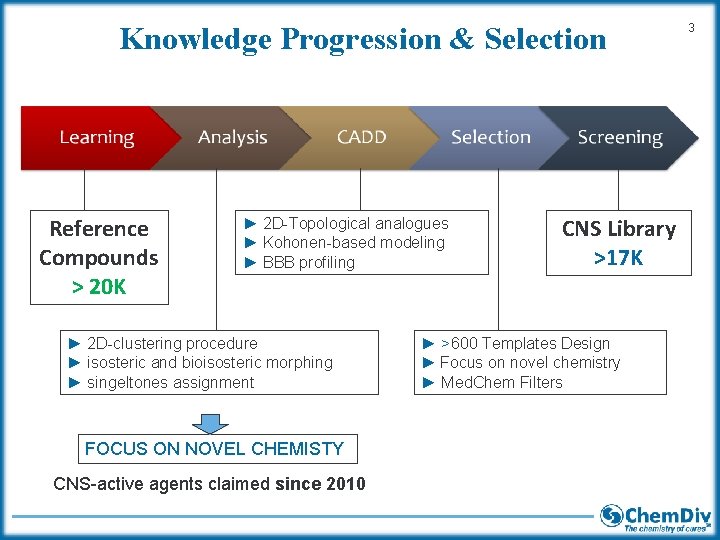 Knowledge Progression & Selection Reference Compounds > 20 K ► 2 D-Topological analogues ►