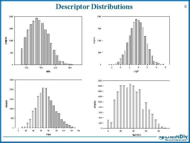 Descriptor Distributions 6 