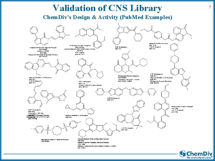 Validation of CNS Library Chem. Div’s Design & Activity (Pub. Med Examples) 7 