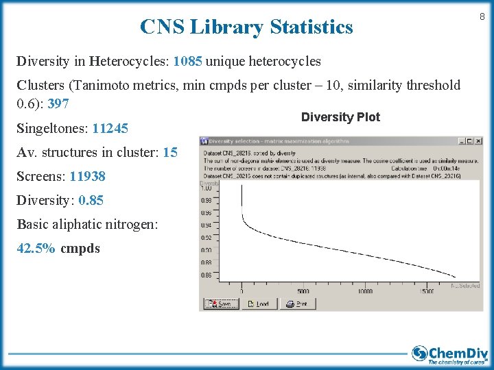 CNS Library Statistics Diversity in Heterocycles: 1085 unique heterocycles Clusters (Tanimoto metrics, min cmpds