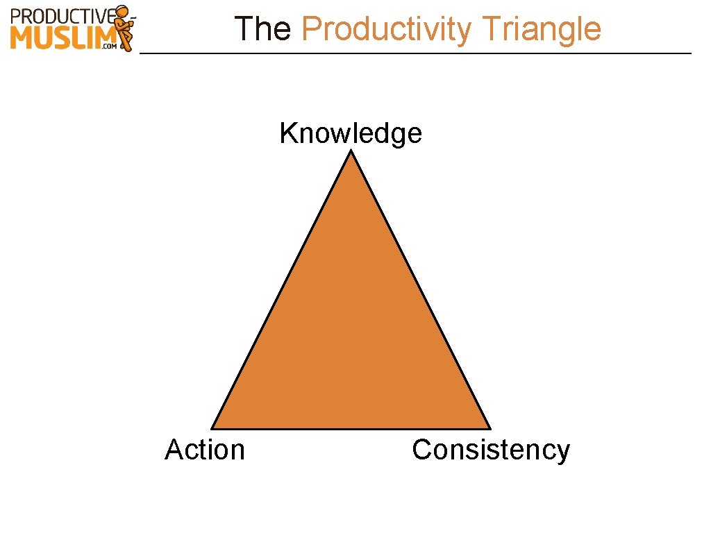 The Productivity Triangle Knowledge Action Consistency 
