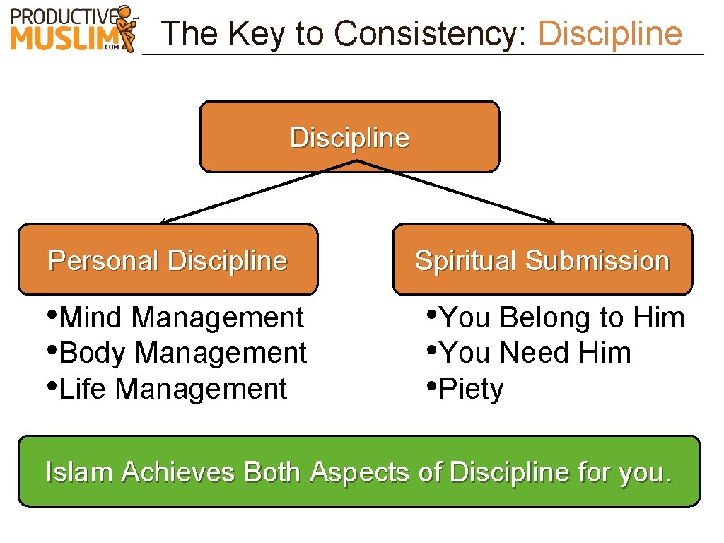 The Key to Consistency: Discipline Personal Discipline • Mind Management • Body Management •
