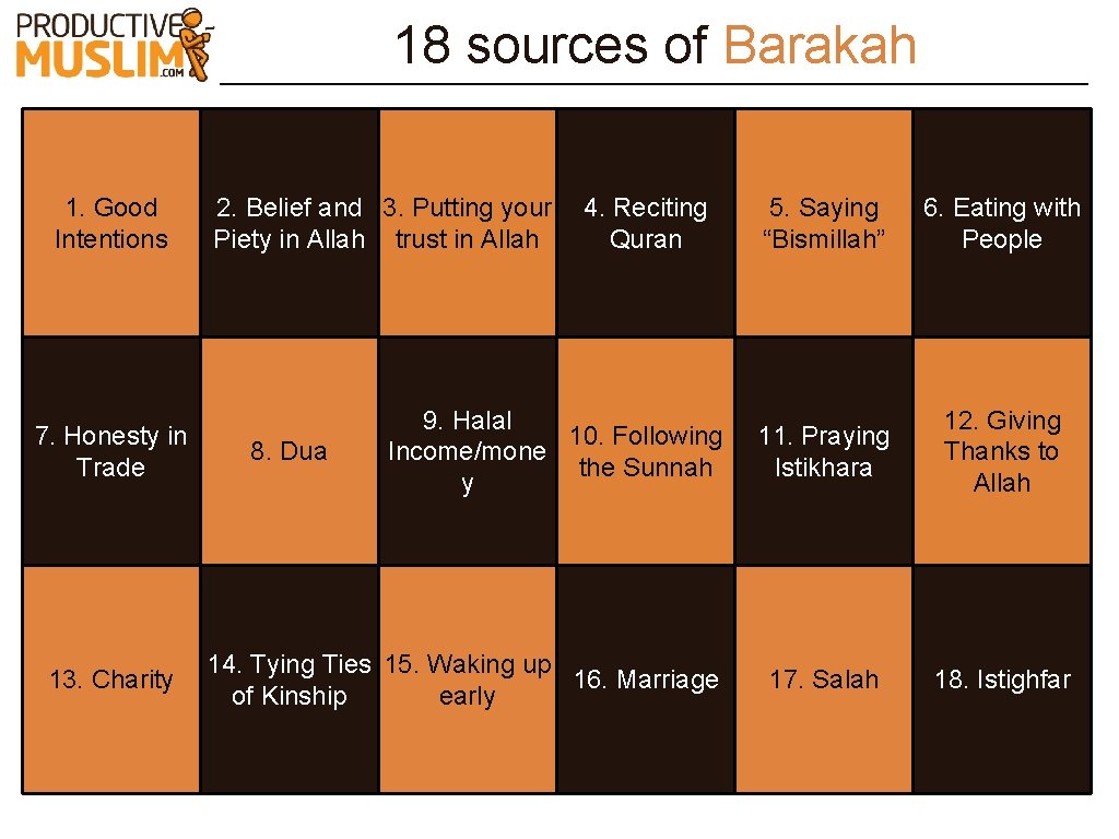 18 sources of Barakah 1. Good Intentions 7. Honesty in Trade 13. Charity 2.