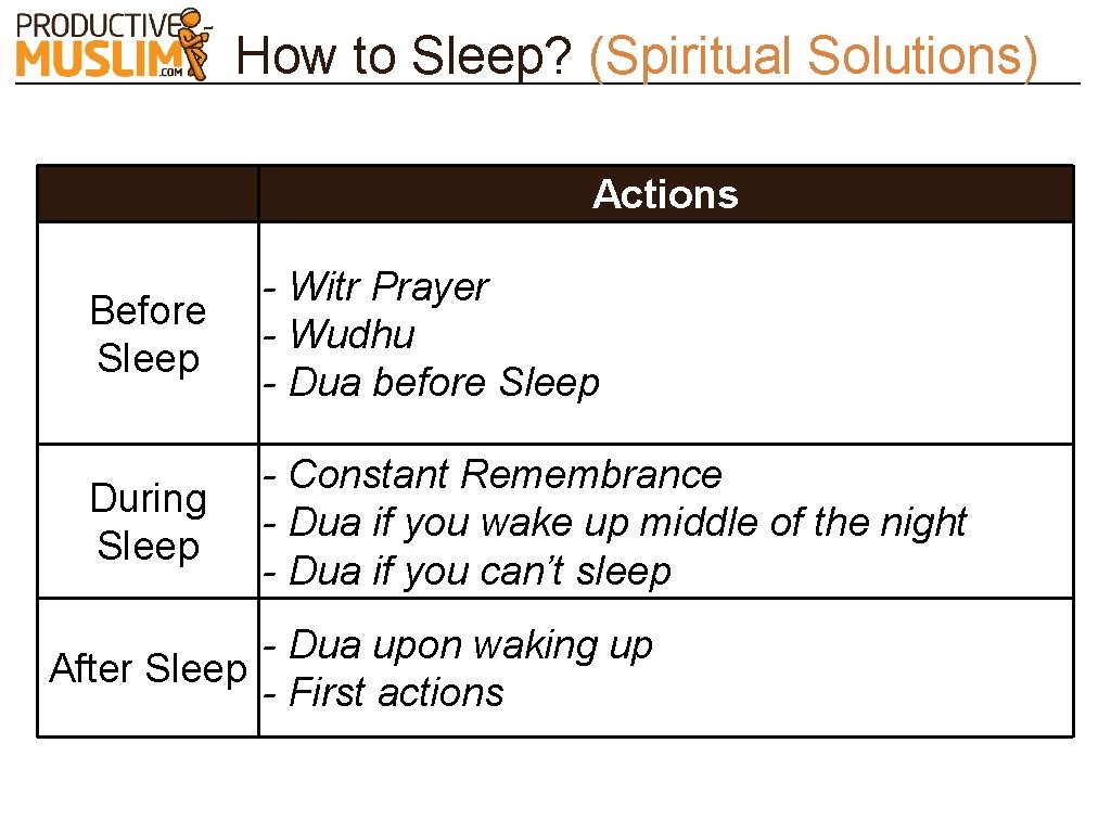 How to Sleep? (Spiritual Solutions) Actions Before Sleep - Witr Prayer - Wudhu -