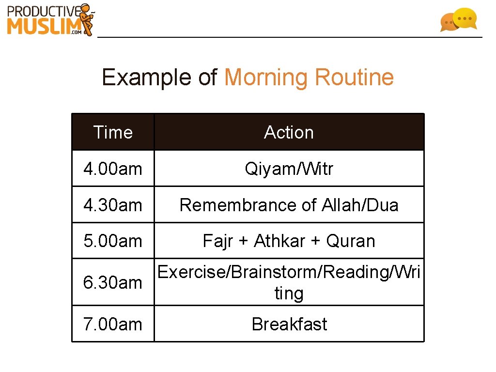 Example of Morning Routine Time Action 4. 00 am Qiyam/Witr 4. 30 am Remembrance