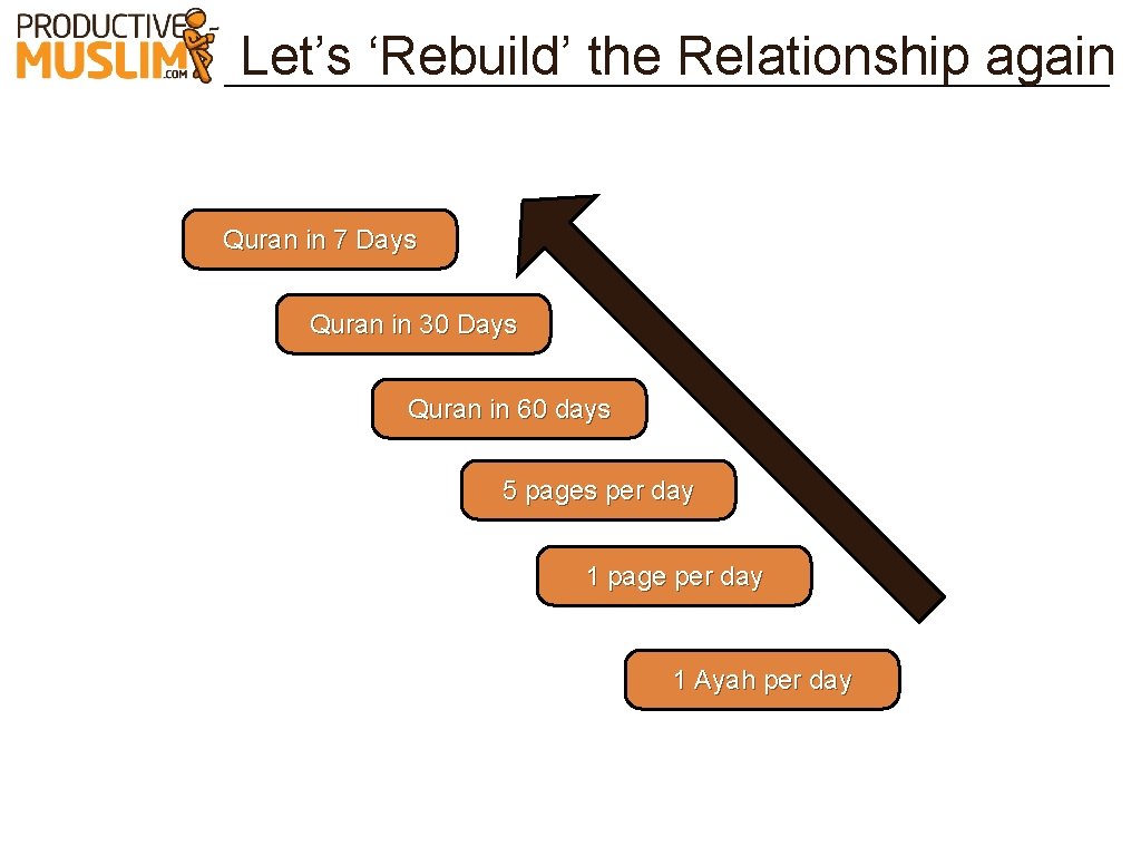 Let’s ‘Rebuild’ the Relationship again Quran in 7 Days Quran in 30 Days Quran