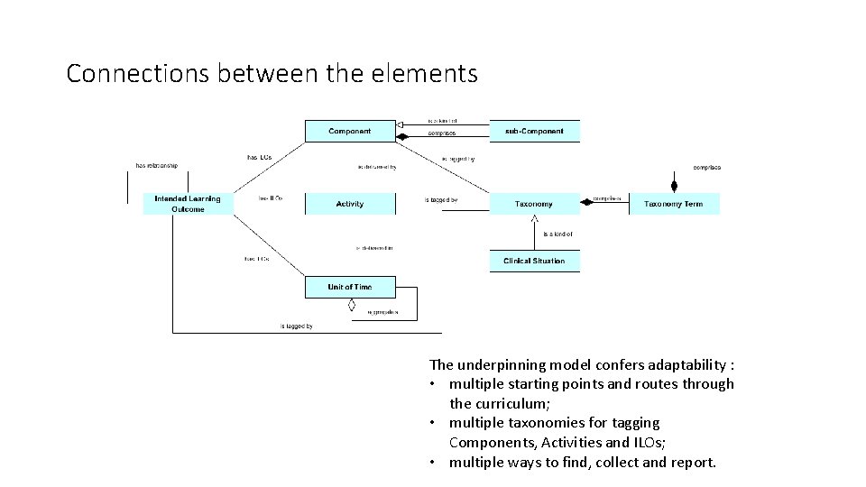 Connections between the elements The underpinning model confers adaptability : • multiple starting points