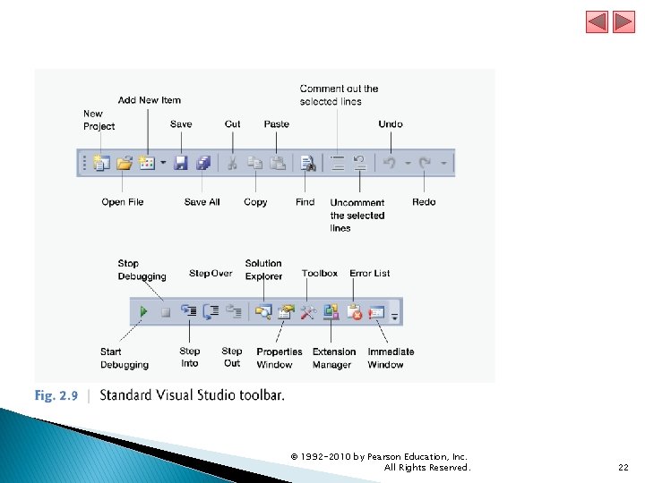 © 1992 -2010 by Pearson Education, Inc. All Rights Reserved. 22 