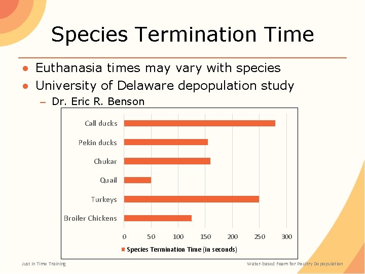 Species Termination Time ● Euthanasia times may vary with species ● University of Delaware