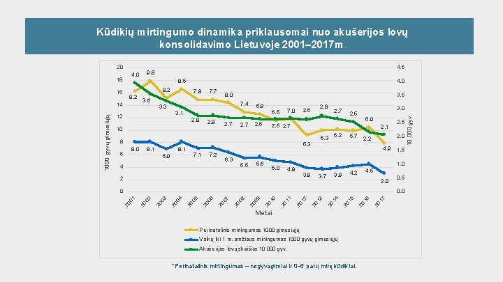 Kūdikių mirtingumo dinamika priklausomai nuo akušerijos lovų konsolidavimo Lietuvoje 2001– 2017 m. 18 16