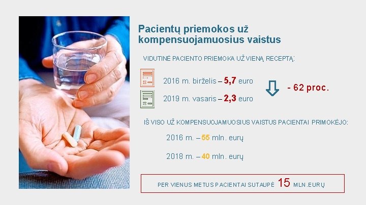 Pacientų priemokos už kompensuojamuosius vaistus VIDUTINĖ PACIENTO PRIEMOKA UŽ VIENĄ RECEPTĄ: 2016 m. birželis