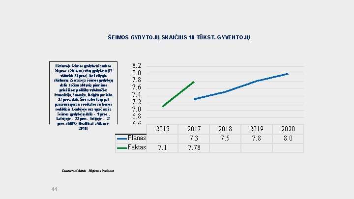 ŠEIMOS GYDYTOJŲ SKAIČIUS 10 TŪKST. GYVENTOJŲ Lietuvoje šeimos gydytojai sudaro 20 proc. (2016 m.