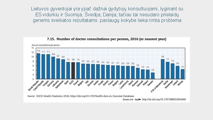 Lietuvos gyventojai yra ypač dažnai gydytojų konsultuojami, lyginant su ES vidurkiu ir Suomija, Švedija,