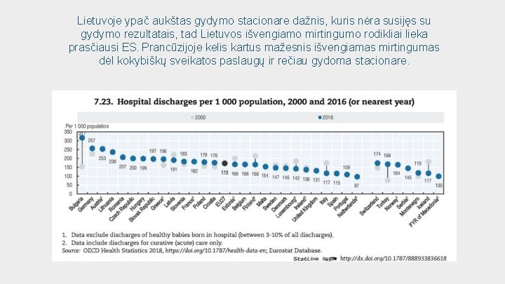 Lietuvoje ypač aukštas gydymo stacionare dažnis, kuris nėra susijęs su gydymo rezultatais, tad Lietuvos