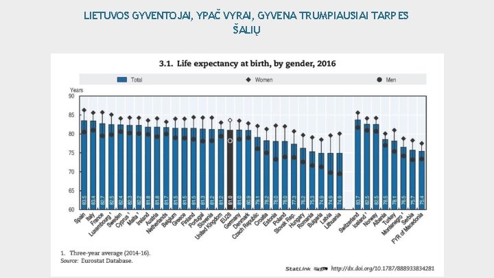 LIETUVOS GYVENTOJAI, YPAČ VYRAI, GYVENA TRUMPIAUSIAI TARP ES ŠALIŲ 