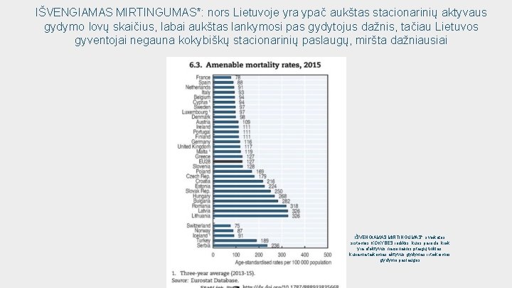 IŠVENGIAMAS MIRTINGUMAS*: nors Lietuvoje yra ypač aukštas stacionarinių aktyvaus gydymo lovų skaičius, labai aukštas