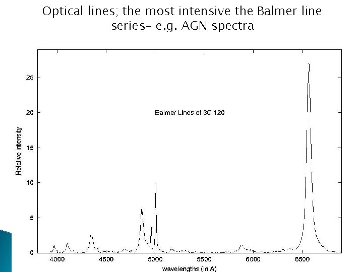 Optical lines; the most intensive the Balmer line series- e. g. AGN spectra 