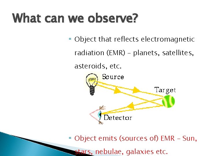 What can we observe? Object that reflects electromagnetic radiation (EMR) – planets, satellites, asteroids,