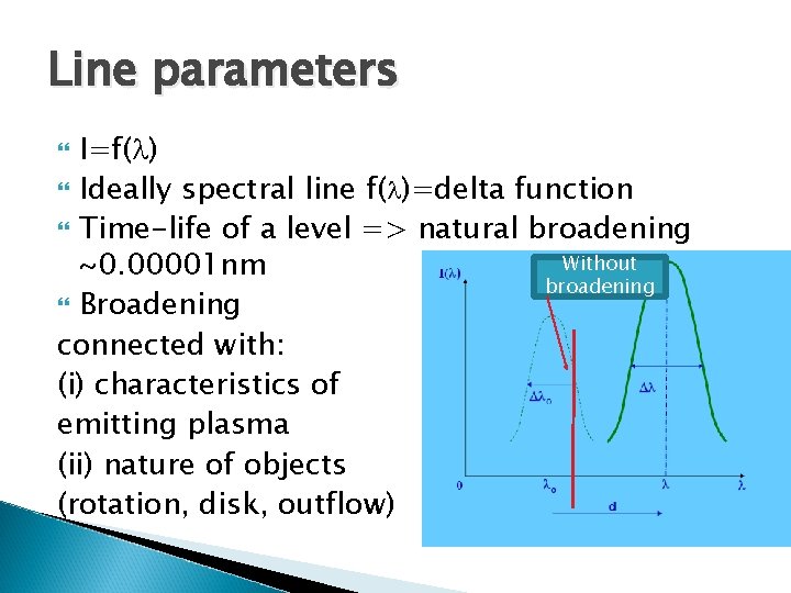 Line parameters I=f( ) Ideally spectral line f( )=delta function Time-life of a level