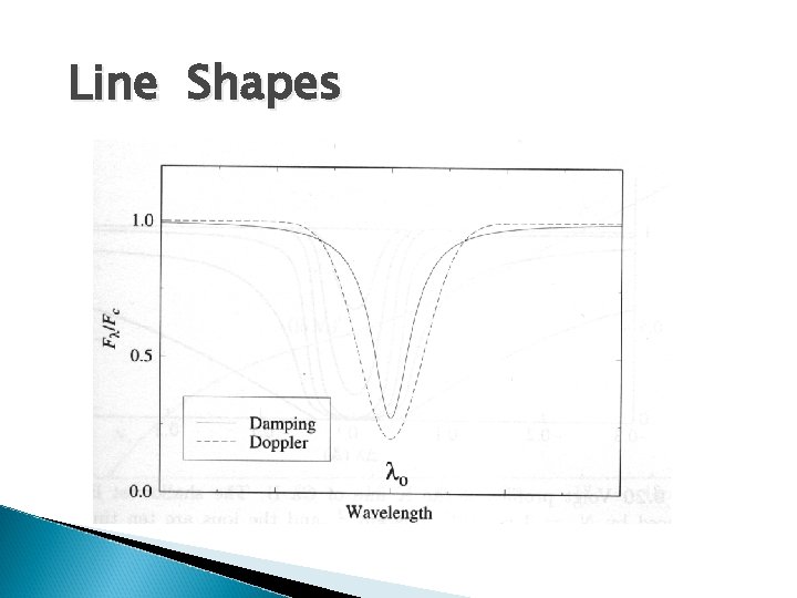 Line Shapes 