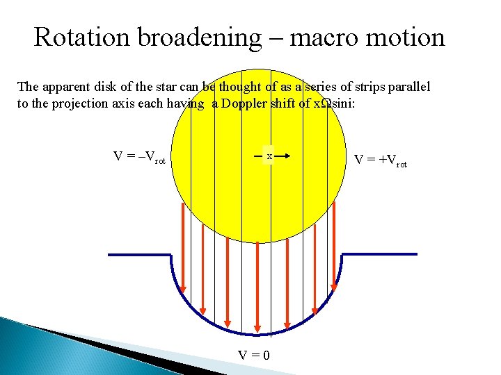 Rotation broadening – macro motion The apparent disk of the star can be thought