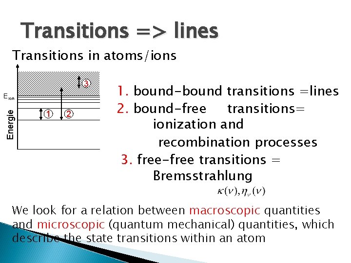 Transitions => lines Transitions in atoms/ions 3 Energie Eion 1 2 1. bound-bound transitions