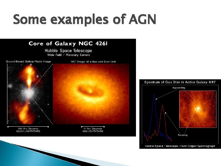 Some examples of AGN 