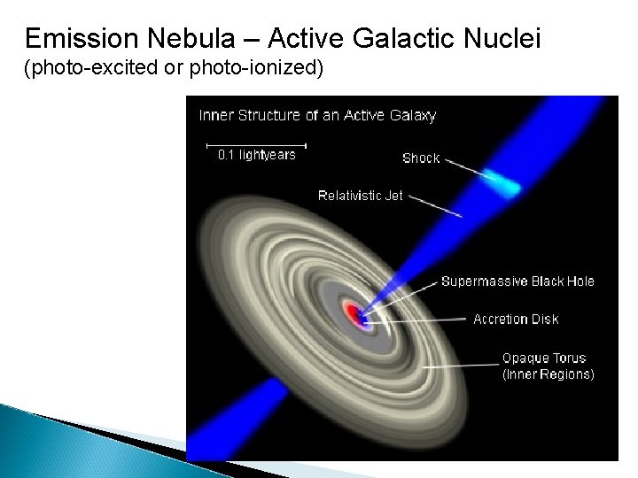 Emission Nebula – Active Galactic Nuclei (photo-excited or photo-ionized) 