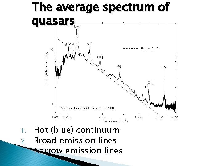 The average spectrum of quasars 1. 2. 3. Hot (blue) continuum Broad emission lines