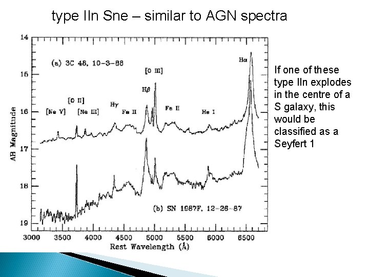 type IIn Sne – similar to AGN spectra If one of these type IIn