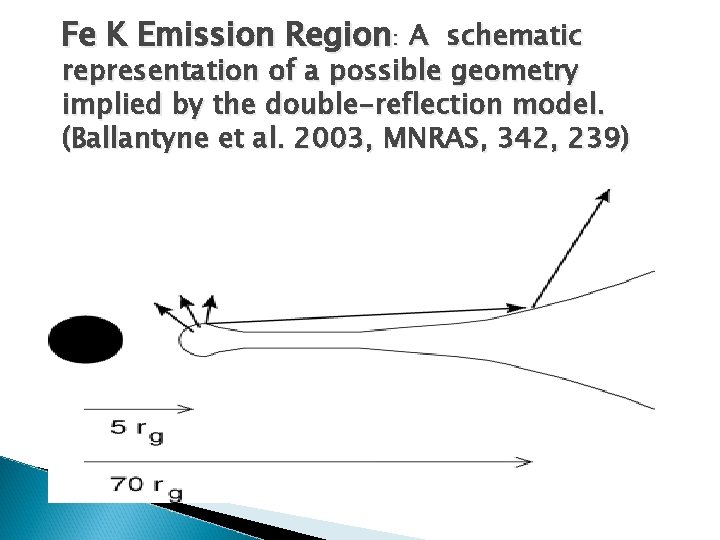 Fe K Emission Region: A schematic representation of a possible geometry implied by the